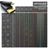 Kabel adapterowy Primewire 8K HDMI 2.1 do Micro HDMI, 7680 Podgląd zdjęcia produktu 6