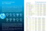 A product information sheet with safety features and a product overview table. Náhled obrázku produktu