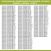 A collage of text listing product model numbers and compatibility information for refrigerators and freezers. Produktbild-Vorschau