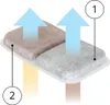 Filtr do kočičí toalety catit AiRSiFT Dual Action Pad, 6 Náhled obrázku produktu 4
