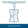 6x filtro acqua Wessper per Siemens EQ.6 EQ.9 EQ.300 EQ.500 Anteprima dell’immagine prodotto 4