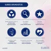 EUBOS KINDER Haut Ruhe Sonnensch.Cr.Gel LSF 30+UVA Produktbild-Vorschau 14