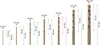 PRO Metal HSS-G Spiralbohrer Set, 7-tlg. Produktbild-Vorschau 4