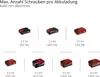 Einhell Akku-Schlagbohrschrauber TP-CD 18/60 Li-i BL Solo Produktbild-Vorschau 3