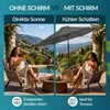 KINGSLEEVE parasol, 200 cm, met UV-bescherming 80+ Productafbeelding-voorbeeld 6