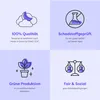 A collage of four icons with text, representing product features. Produktbild-Vorschau