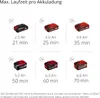 A grid of different battery packs with their corresponding run times. Produktbild-Vorschau