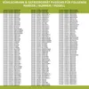 A collage of text listing appliance models and part numbers, with a green header. Produktbild-Vorschau