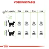 Royal Canin Digestive Care, Adult, Fisch, Reis, Gemüse, 2 Produktbild-Vorschau 6
