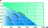 A performance chart for pumps, showing flow rate (l/h) on the x-axis and head (m) on the y-axis. Different pump models (P700E-00, P1400E-00, P2200E-00) are represented by colored curves. Podgląd zdjęcia produktu