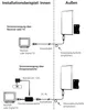 Telestar ANTENNA 3 LTE, Drinnen, Draußen, Weiß, 30 dB, Produktbild-Vorschau 6