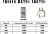 Edelstahl Anti-Diebstahl Muttern M6-M10 | Für Auto & Haus 4 Produktbild-Vorschau 4