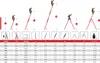 Diagrams showing ladder configurations with a table of specifications. Produktbild-Vorschau