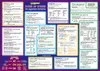 mindmemo Lernposter 2er Set - The Tenses + Parts of Speech Produktbild-Vorschau 2