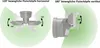 Diagrams showing the adjustable range of LED floodlights. Produktbild-Vorschau