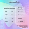 imoshion Kabellose Kinderkopfhörer LED Light Cat Ear - Produktbild-Vorschau 6