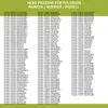 A list of Gorenje appliance model numbers, likely for compatibility checks. Náhľad obrázku produktu