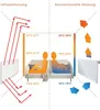A diagram comparing infrared heating and conventional heating systems, showing temperature distribution and heat flow. Anteprima dell’immagine prodotto