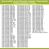 A collage of text and numbers, likely a product compatibility list or manual excerpt, with a header in larger font. Produktbild-Vorschau