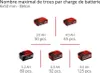 Einhell Professional TP-HD 18/26 Li BL-Solo Marteau Voir les images du produit 26