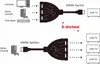 Logilink Switch HDMI,3-port,bidirekt(1x3/3x1),4K/30Hz,CEC Anteprima dell’immagine prodotto 3