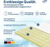 A diagram illustrating the layers and features of a mattress topper, with descriptive text and icons. Produktbild-Vorschau