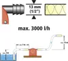 Wolfcraft 2202000 Bohrmaschinenpumpe Pumpe 1 St. Anteprima dell’immagine prodotto 2