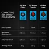 Logitech G Pro Mechanical Gaming Keyboard - Tastatur Produktbild-Vorschau 17