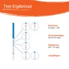 Patris Health® Nierenfunktions-Selbsttest – Albumin im Urin Produktbild-Vorschau 5