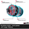 Einhell Akku-Multifunktionsw. GE-LM 36/4in1| 3410901 Náhled obrázku produktu 15