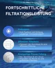 Poolfilter, Filter VI für Pool, Filterkartuschen, 6x Ersatz Produktbild-Vorschau 5