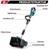 ONEVAN Akku-Schneeschieber 18-21 V, bürstenlos, 33 cm Produktbild-Vorschau 2