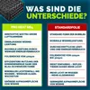 tillvex® Elite Pool Solarfolie 400 µm Rund Ø 500 cm | Produktbild-Vorschau 5