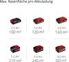 Einhell Power X-Change Akku-Vertikutierer-Lüfter GC-SC Produktbild-Vorschau 11