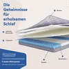 7-zone pocketvering matrassen, 90x190x10 cm, geschikt voor Productafbeelding-voorbeeld 2