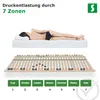 A person lying on a mattress, with a diagram of a slatted bed base below, illustrating pressure relief zones. Produktbild-Vorschau