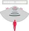 Diagram showing the detection range and distance of an LED light with a motion sensor, with a silhouette of a person. Produktbild-Vorschau