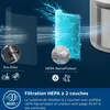 Philips PureProtect Mini Serie 900 Purificatore d'aria Anteprima dell’immagine prodotto 13