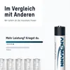 4 akumulatory ANSMANN Micro AAA 1.050 mAh Podgląd zdjęcia produktu 15