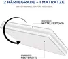 Matras 90x200x25 cm, 7-zone pocketveringmatras, stevigheid Productafbeelding-voorbeeld 7