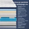 Materac 90x200 26 cm z zintegrowanym topperem, 7-strefowy Podgląd zdjęcia produktu 10