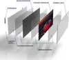 DEQORI Glasbild Echtglas 150x60 cm 'Allianz Arena, München' Produktbild-Vorschau 7