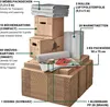 Umzugskomplettpaket 3 bis 4 Zimmer/Haus 100 m² (70x Kartons Produktbild-Vorschau 2