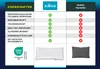 A comparison chart showing features of a pillow from the brand Zollner versus other manufacturers, with images of two pillows at the bottom. Produktbild-Vorschau