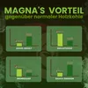 27KG (3 Säcke x 9KG) MAGNA Premium Kokosbriketts Grillkohle Produktbild-Vorschau 2