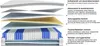 A cross-section of a mattress showing its multiple layers and their properties, with accompanying text descriptions. Produktbild-Vorschau