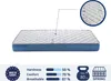 A mattress with feature callouts and statistics. Produktbild-Vorschau