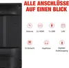 A diagram showing the various ports and connections on the back of a television. Produktbild-Vorschau