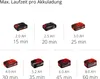 Pompe submersible Li-Solo GE-PP 18 RB : puissance et Voir les images du produit 27