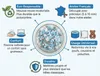 Sitzsack Füllung  - Stopfmaterial - 550 L - Füllmaterial Produktbild-Vorschau 3